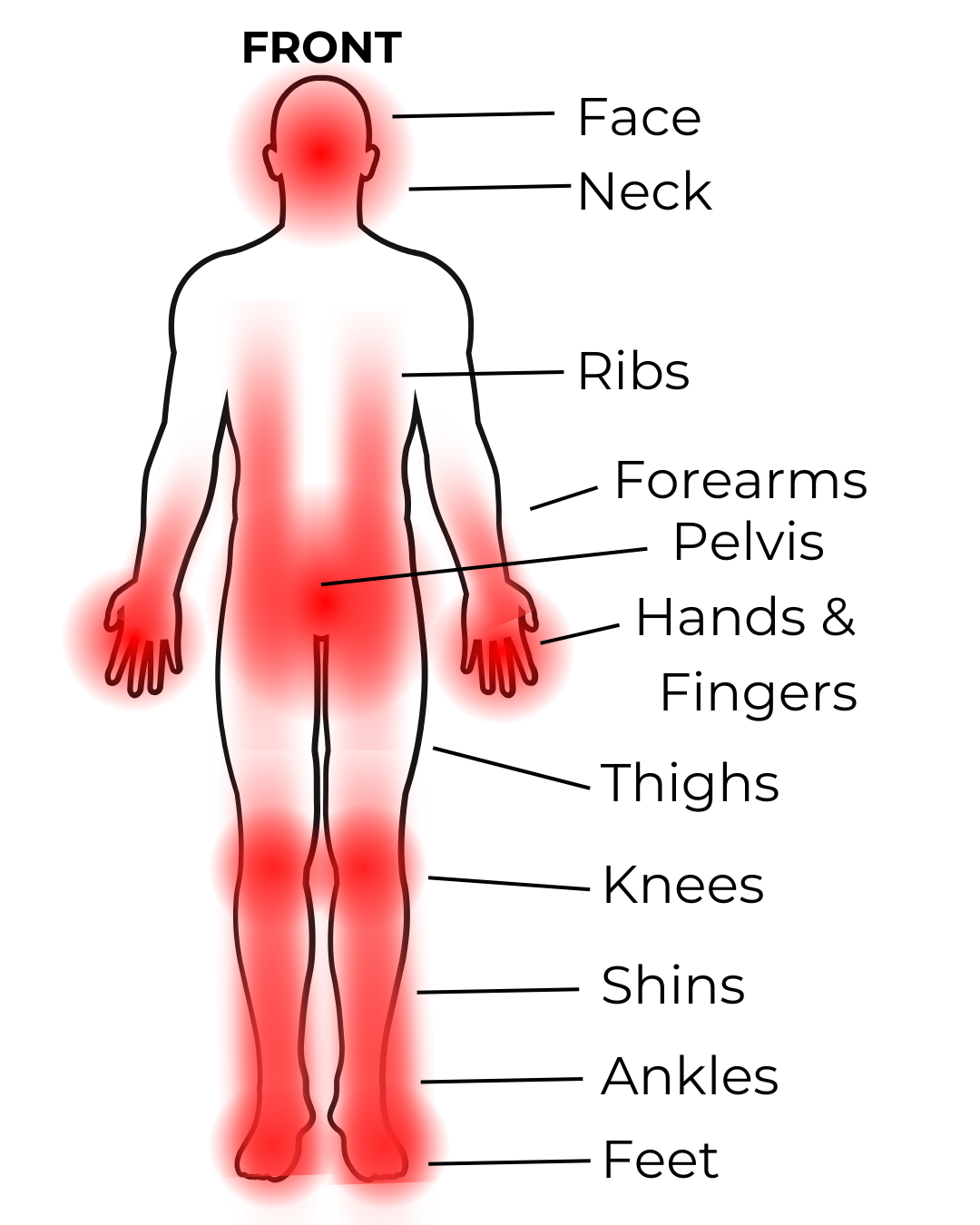 Tattoo Pain Chart: Most and Least Painful Tattoo Spots